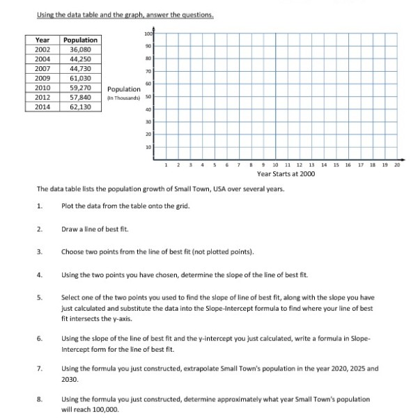 Eighth Grade Scatter Plots Worksheet 06 â One Page Worksheets